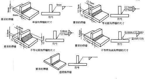 鋼結(jié)構(gòu)構(gòu)造要求的理解