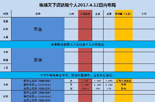 邁達(dá)斯如何運(yùn)行分析（關(guān)于邁達(dá)斯如何運(yùn)行分析） 鋼結(jié)構(gòu)網(wǎng)架施工 第2張