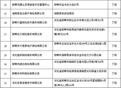 建筑工程設計單位項目負責人質(zhì)量安全責任 河北（建筑工程設計單位項目負責人的質(zhì)量安全責任是確保建筑工程設計的質(zhì)量和安全的關鍵） 建筑施工圖施工 第1張