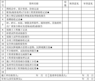 設(shè)計(jì)項(xiàng)目負(fù)責(zé)人變更誰批準(zhǔn) 裝飾家裝施工 第3張