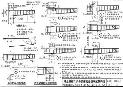 房屋建筑鋼筋圖集（房屋建筑鋼筋圖集與施工質(zhì)量關(guān)系如何獲取最新的鋼筋圖集） 鋼結(jié)構(gòu)門式鋼架施工 第4張