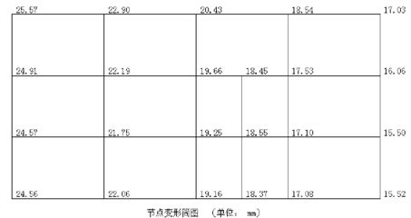 邁達(dá)斯使用荷載組合建立荷載工況 建筑方案施工 第1張