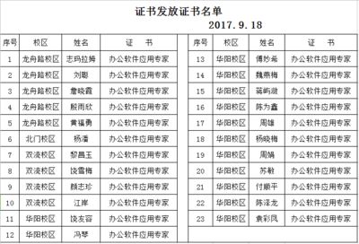 工程勘察設(shè)計收費標(biāo)準(zhǔn)2002 和2018區(qū)別（勘察設(shè)計收費標(biāo)準(zhǔn)在2002年和2018年之間存在一些區(qū)別） 建筑效果圖設(shè)計 第3張