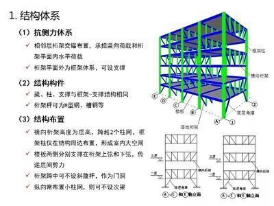 鋼結(jié)構(gòu)體系的布置原則（鋼結(jié)構(gòu)體系的布置原則主要包括以下幾個(gè)方面）