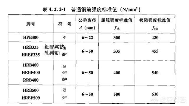 房屋梁的鋼筋分布圖（房屋梁的鋼筋分布圖包括梁的編號(hào)、截面尺寸、箍筋、架立筋） 鋼結(jié)構(gòu)蹦極設(shè)計(jì) 第5張