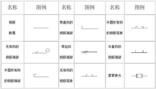 房建鋼筋圖紙符號(hào)大全圖解（房建鋼筋圖紙中鋼筋圖紙符號(hào)標(biāo)準(zhǔn)規(guī)范查詢） 鋼結(jié)構(gòu)鋼結(jié)構(gòu)停車場(chǎng)設(shè)計(jì) 第5張