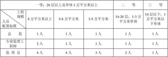 樓房加固工程監(jiān)理細(xì)則