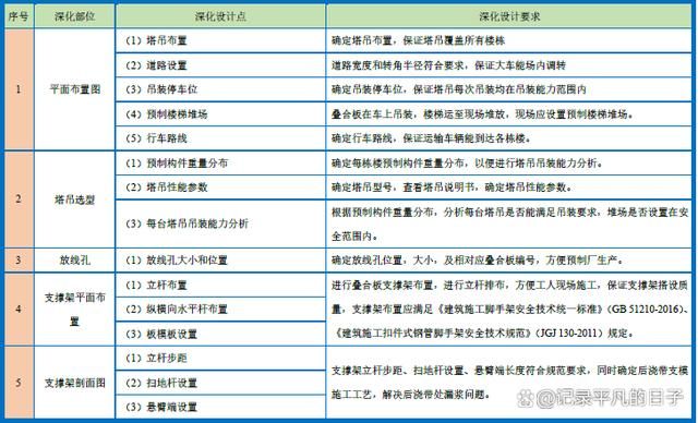 鋼結(jié)構(gòu)第七章課后答案7.10（關(guān)于鋼結(jié)構(gòu)第七章課后習(xí)題的答案具體題目為7.10）