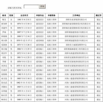 設(shè)計(jì)單位負(fù)責(zé)人職稱怎么填 鋼結(jié)構(gòu)有限元分析設(shè)計(jì) 第5張