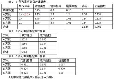 設(shè)計(jì)單位負(fù)責(zé)人職稱怎么填 鋼結(jié)構(gòu)有限元分析設(shè)計(jì) 第4張