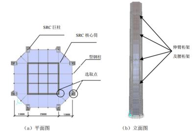 鋼結(jié)構(gòu)重難點(diǎn)分析（鋼結(jié)構(gòu)工程施工中的重難點(diǎn)分析鋼結(jié)構(gòu)焊接質(zhì)量控制方法）