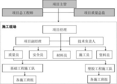 設計項目負責人的責任是什么（設計項目負責人的責任）