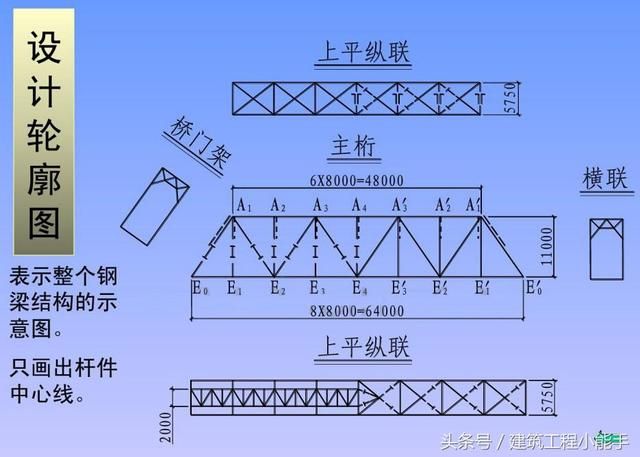 鋼結(jié)構(gòu)的設(shè)計要點不包括下列（鋼結(jié)構(gòu)設(shè)計基本要求）