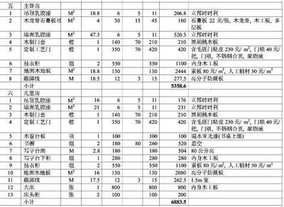 房子鋼結(jié)構(gòu)報價明細表（鋼結(jié)構(gòu)施工人工費用如何計算） 結(jié)構(gòu)電力行業(yè)施工 第5張