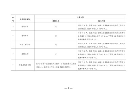 設(shè)計(jì)項(xiàng)目負(fù)責(zé)人職稱要求有哪些