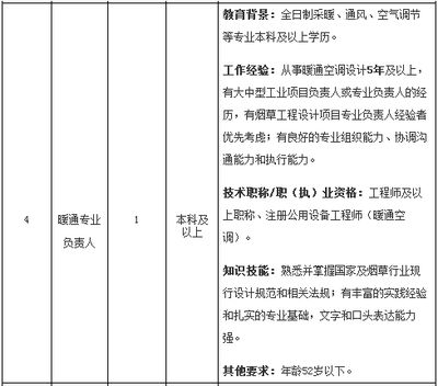 設(shè)計(jì)負(fù)責(zé)人職稱要求（建筑一級(jí)建筑師配置標(biāo)準(zhǔn)） 結(jié)構(gòu)工業(yè)裝備設(shè)計(jì) 第2張