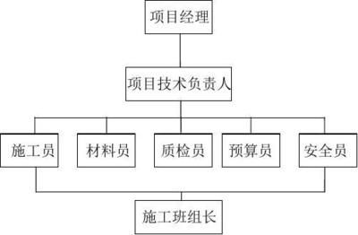 設(shè)計單位負責(zé)人變更流程及手續(xù)（設(shè)計單位負責(zé)人變更是一個涉及多方面考量和操作的過程）