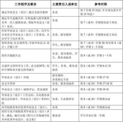 設(shè)計(jì)單位的主要責(zé)任人員(設(shè)計(jì)單位主要責(zé)任人員的職責(zé)介紹) 鋼結(jié)構(gòu)跳臺(tái)施工 第5張 設(shè)計(jì)單位的主要責(zé)任人員(設(shè)計(jì)單位主要責(zé)任人員的職責(zé)介紹) 鋼結(jié)構(gòu)跳臺(tái)施工 第5張