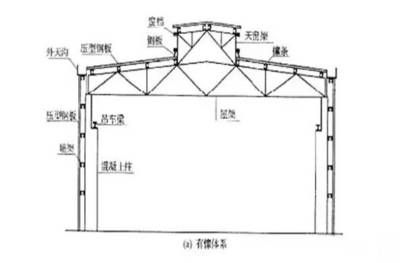 鋼結構基礎知識試題（鋼結構施工技術要點） 鋼結構鋼結構停車場施工 第5張