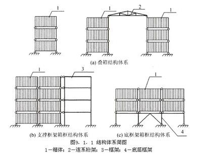 集裝箱結(jié)構(gòu)簡圖圖片 結(jié)構(gòu)電力行業(yè)施工 第1張