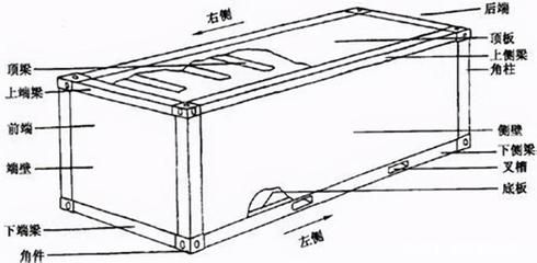 集裝箱結(jié)構(gòu)簡圖圖片 結(jié)構(gòu)電力行業(yè)施工 第2張