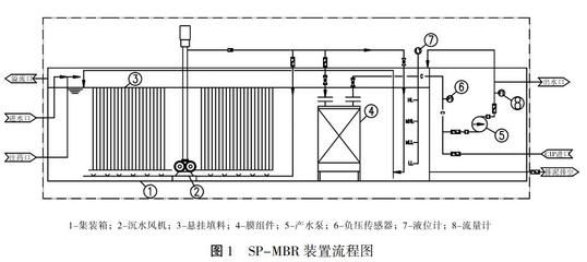 集裝箱結(jié)構(gòu)簡圖圖片 結(jié)構(gòu)電力行業(yè)施工 第3張