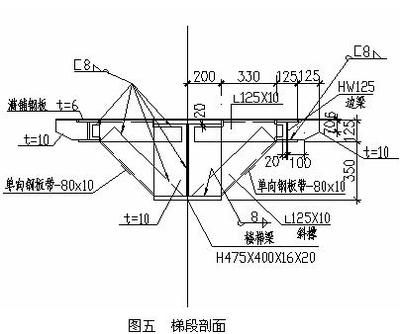 鋼結(jié)構(gòu)內(nèi)力計(jì)算方法 裝飾家裝設(shè)計(jì) 第5張