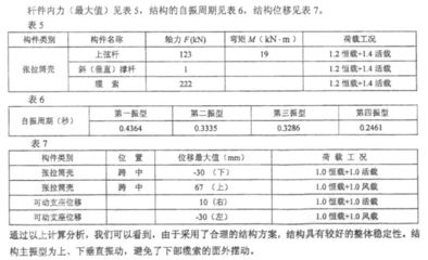 鋼結(jié)構(gòu)內(nèi)力計(jì)算方法 裝飾家裝設(shè)計(jì) 第4張