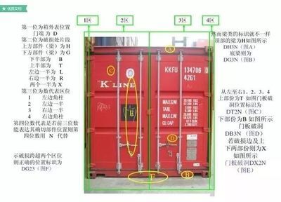 集裝箱各部位名稱（集裝箱主要部位的名稱及其簡要描述）