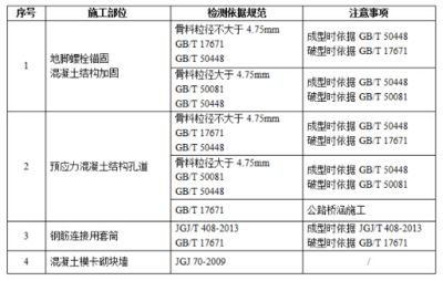 混凝土加固工程施工質(zhì)量驗(yàn)收規(guī)范標(biāo)準(zhǔn) 結(jié)構(gòu)砌體設(shè)計(jì) 第4張