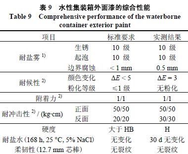 集裝箱技術(shù)規(guī)范（集裝箱技術(shù)規(guī)范是一系列指導(dǎo)和約束集裝箱設(shè)計、制造、檢驗和使用的標(biāo)準(zhǔn)）