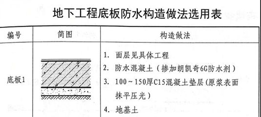 混凝土防水做法 北京加固設(shè)計(jì)（加固設(shè)計(jì)公司） 第5張