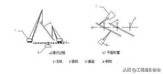 鋼結(jié)構基礎施工步驟(基礎混凝土內(nèi)預埋螺栓) 結(jié)構污水處理池施工 第4張 鋼結(jié)構基礎施工步驟(基礎混凝土內(nèi)預埋螺栓) 結(jié)構污水處理池施工 第4張
