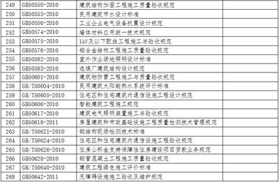 混凝土結(jié)構(gòu)工程施工及驗(yàn)收規(guī)范最新標(biāo)準(zhǔn)（混凝土結(jié)構(gòu)工程施工及驗(yàn)收規(guī)范最新標(biāo)準(zhǔn)gb50204-2015標(biāo)準(zhǔn)） 鋼結(jié)構(gòu)框架施工 第5張