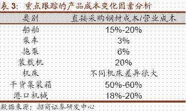 鋼制干貨集裝箱的三大原材料有哪些（鋼制干品集裝箱三大原材料） 結(jié)構(gòu)機械鋼結(jié)構(gòu)設(shè)計 第2張