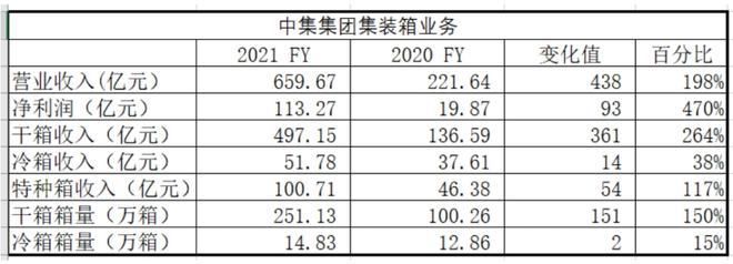 鋼制干貨集裝箱的三大原材料有哪些（鋼制干品集裝箱三大原材料） 結(jié)構(gòu)機械鋼結(jié)構(gòu)設(shè)計 第1張