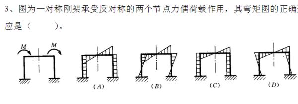 鋼架結(jié)構(gòu)荷載標(biāo)準(zhǔn)是多少