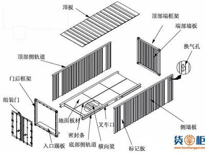 集裝箱板材尺寸（集裝箱板材的尺寸會根據(jù)集裝箱的類型和用途不同） 北京加固施工 第1張