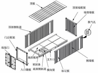 集裝箱板材尺寸（集裝箱板材的尺寸會根據(jù)集裝箱的類型和用途不同）