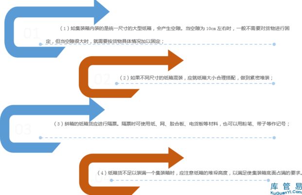 集裝箱內的物品有何加固要求呢（集裝箱內的物品加固要求） 鋼結構有限元分析設計 第1張