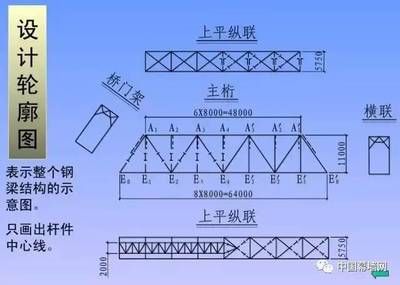 23米跨度鋼梁取多大 鋼結(jié)構(gòu)玻璃棧道設(shè)計 第4張