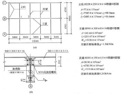 鋼結(jié)構(gòu)框架荷載計(jì)算書(shū)（鋼結(jié)構(gòu)框架荷載計(jì)算） 鋼結(jié)構(gòu)玻璃棧道設(shè)計(jì) 第3張