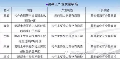 混凝土外觀驗收規(guī)范及標準（混凝土外觀質(zhì)量驗收規(guī)范及標準）