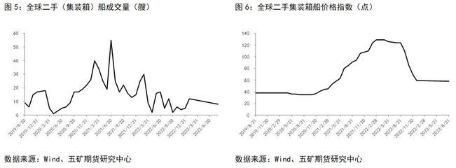 集裝箱價(jià)格行情走勢(shì)（2024年12月集裝箱價(jià)格行情呈現(xiàn)出一定的波動(dòng)性） 裝飾家裝設(shè)計(jì) 第3張