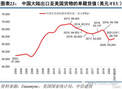 集裝箱價(jià)格行情走勢(shì)（2024年12月集裝箱價(jià)格行情呈現(xiàn)出一定的波動(dòng)性） 裝飾家裝設(shè)計(jì) 第2張