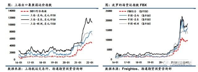 集裝箱價(jià)格行情走勢(shì)（2024年12月集裝箱價(jià)格行情呈現(xiàn)出一定的波動(dòng)性） 裝飾家裝設(shè)計(jì) 第4張