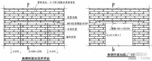 混凝土加固墻體雙面法和單面法的區(qū)別