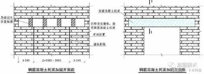 混凝土加固墻體雙面法和單面法的區(qū)別