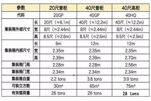 集裝箱多高多寬