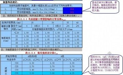 混凝土植筋技術(shù)規(guī)范最新版 裝飾工裝施工 第5張